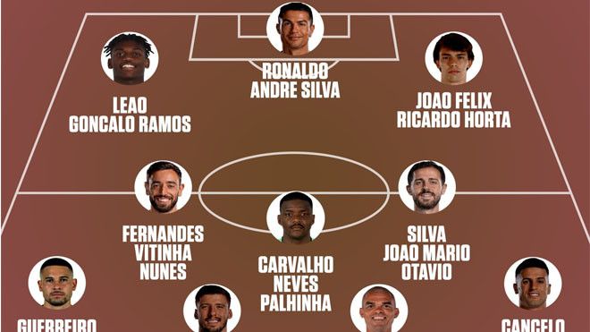 Bồ Đào Nha công bố danh sách cầu thủ dự World Cup, Cristiano Ronaldo phản ứng gây chú ý