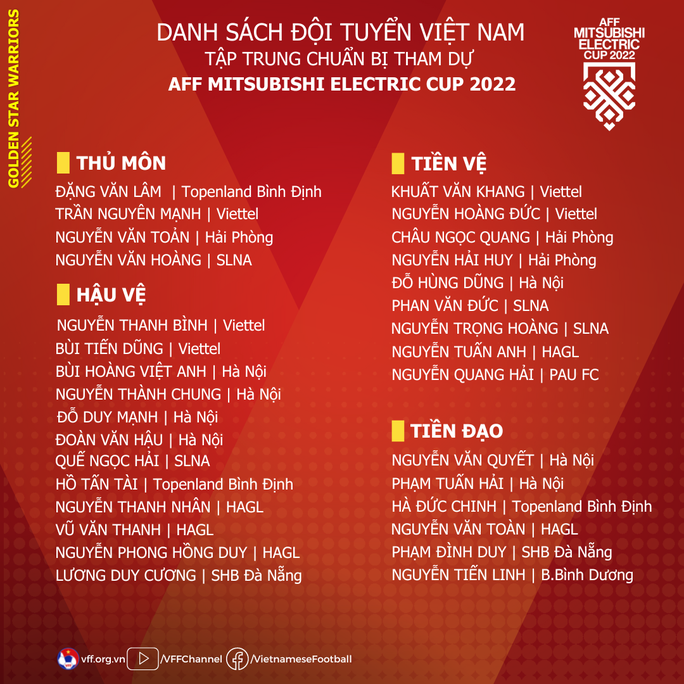 HLV Park Hang-seo công bố danh sách 31 cầu thủ tập trung chuẩn bị cho AFF Cup 2022