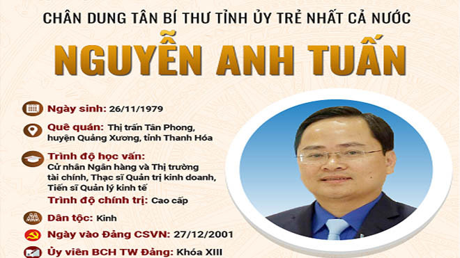 Chân dung tân Bí thư Tỉnh ủy trẻ nhất nước