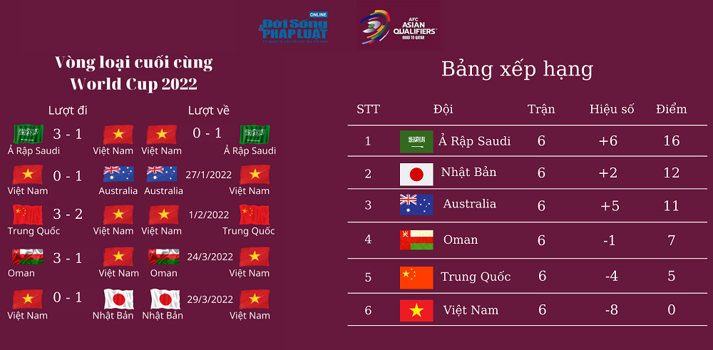AFC chốt khung giờ "lạ" cho trận Australia và Việt Nam tại vòng loại cuối cùng World Cup 2022