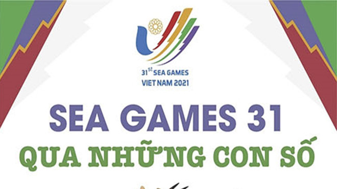 SEA Games 31 qua những con số